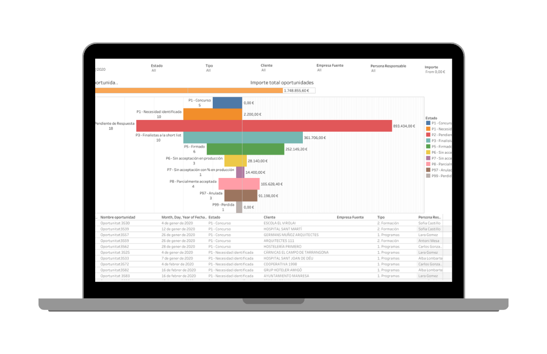 CRM CONEIX