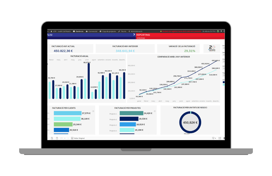 KPIS de gestión empresarial CONEIX<br />
