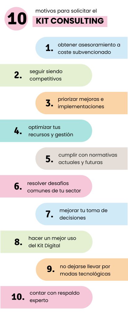 Lista 10 motivos para solicitar el Kit Consulting 