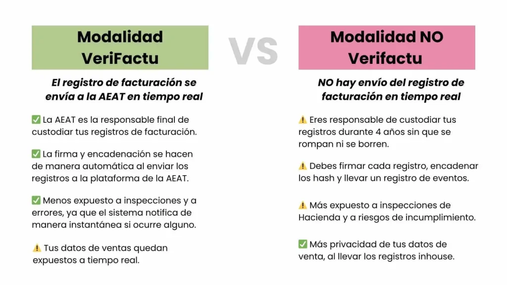 VeriFactu VS NO VeriFactu: ventajas e inconvenientes 