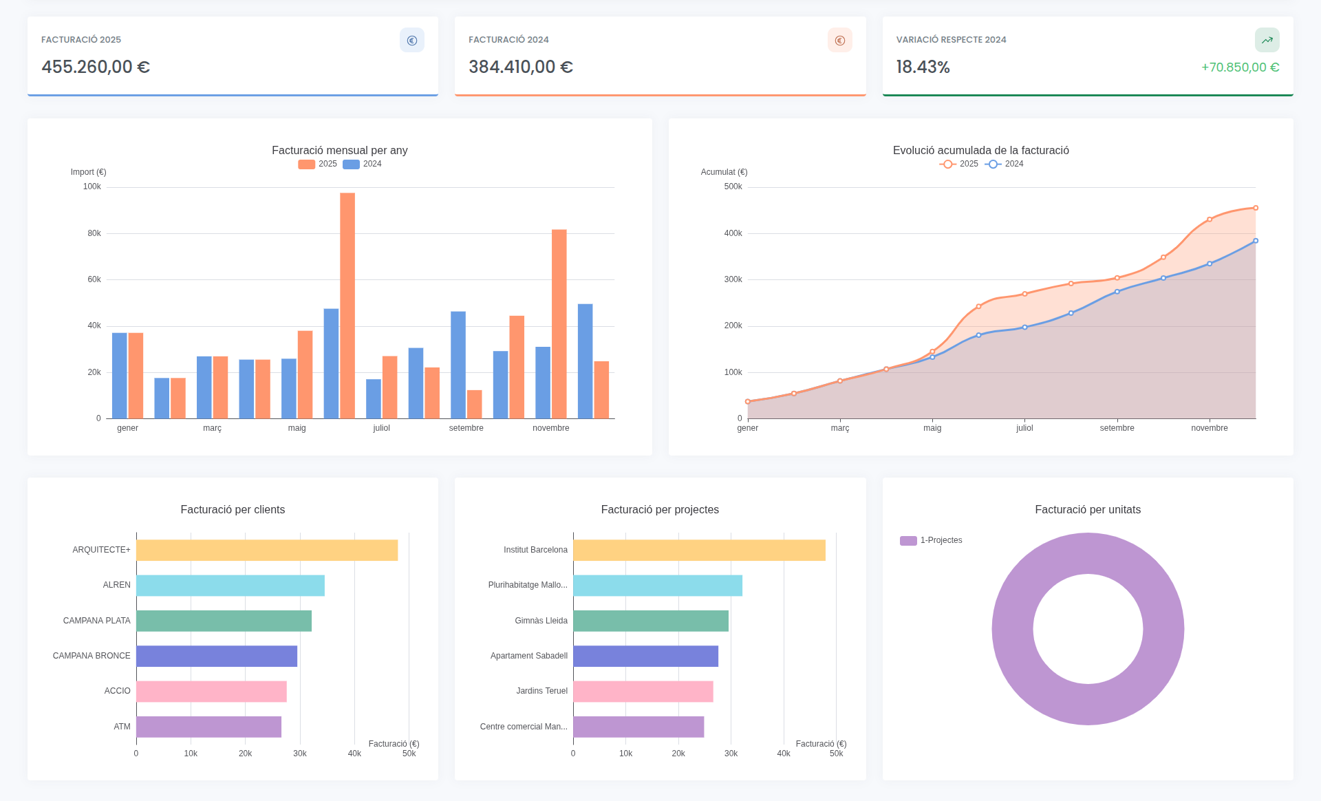 Business Intelligence
