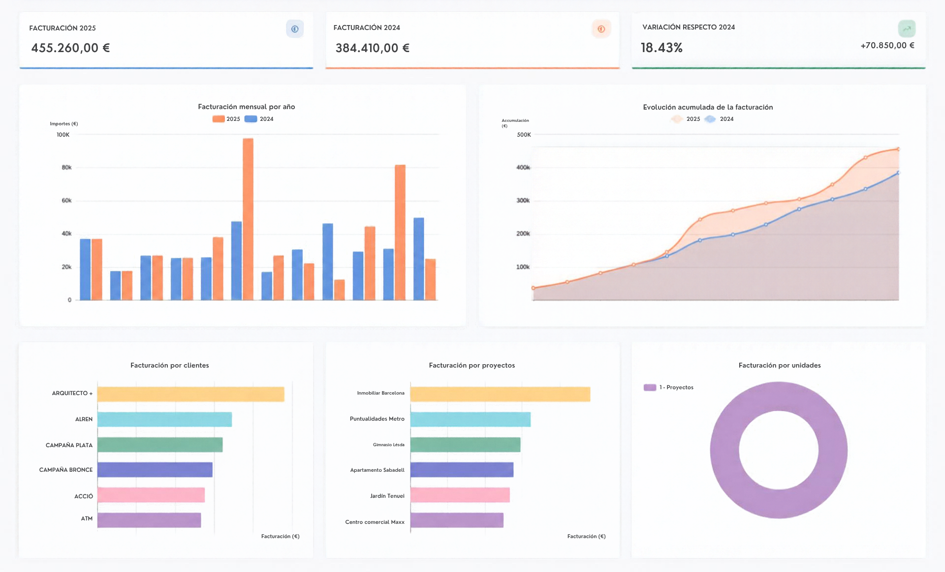 Business Intelligence