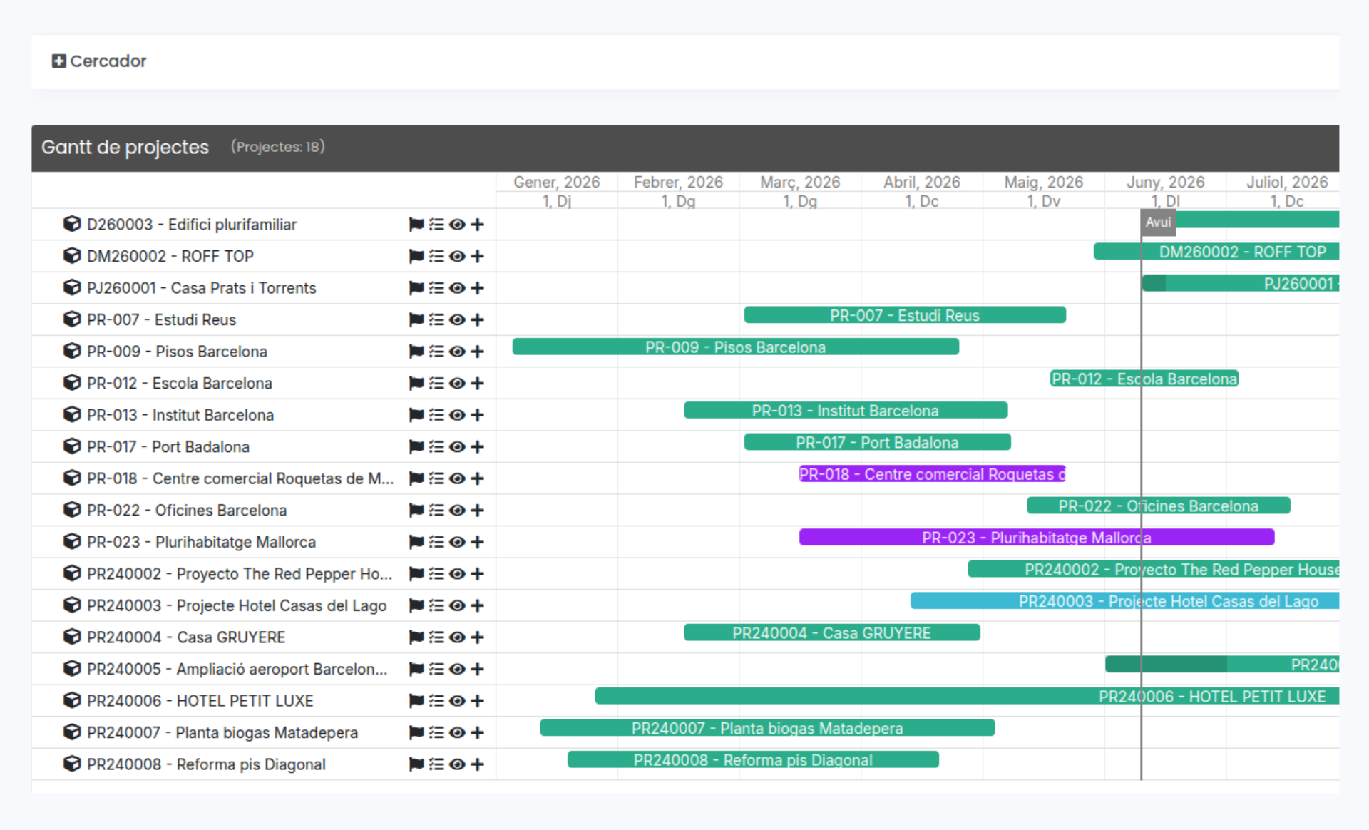 Pantalla Kanban de Coneix, ERP per a enginyers i arquitectes